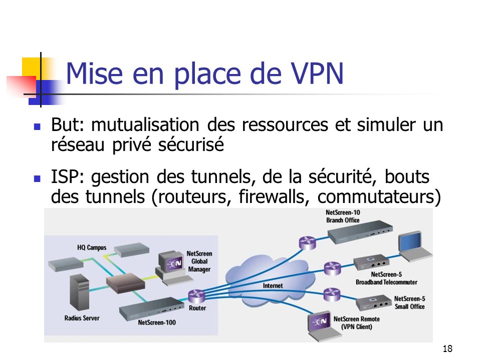 Mise en place de VPN But: mutualisation des ressources et simuler un réseau privé sécurisé.