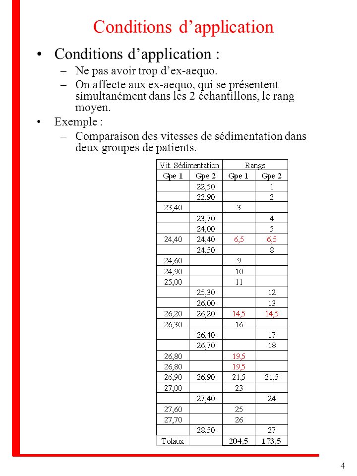 Conditions d’application
