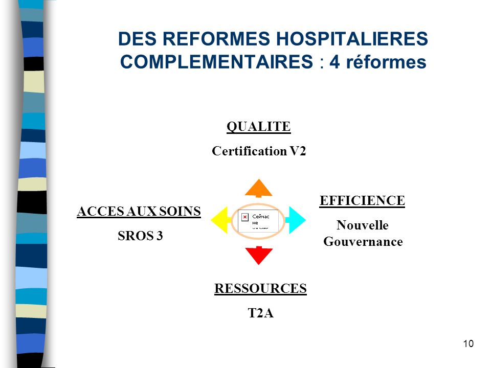 DES REFORMES HOSPITALIERES COMPLEMENTAIRES : 4 réformes