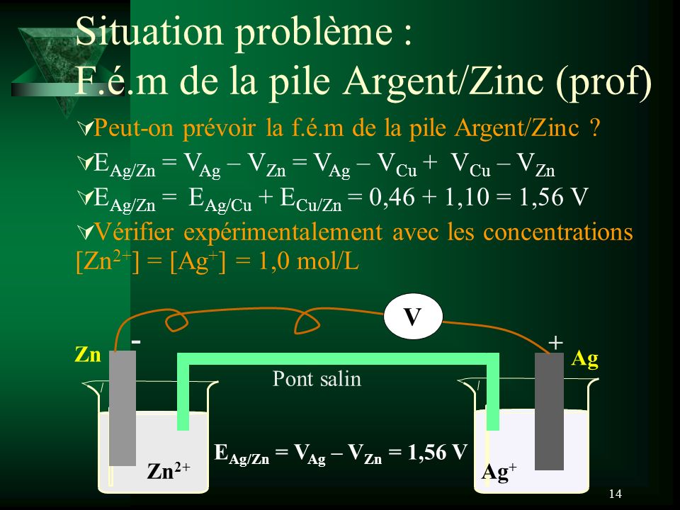 Situation problème : F.é.m de la pile Argent/Zinc (prof)