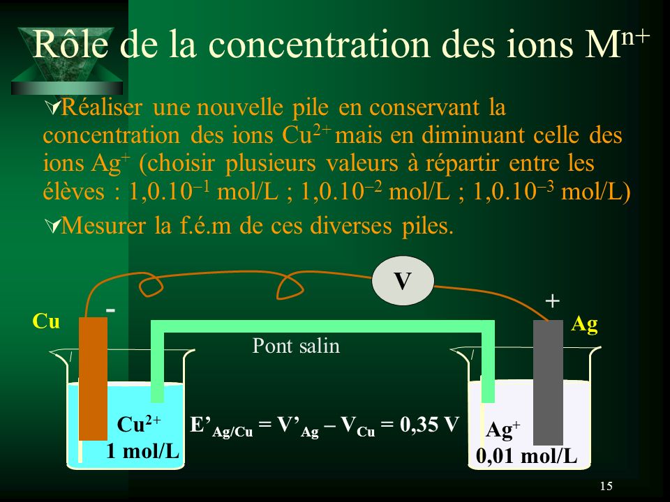 Rôle de la concentration des ions Mn+