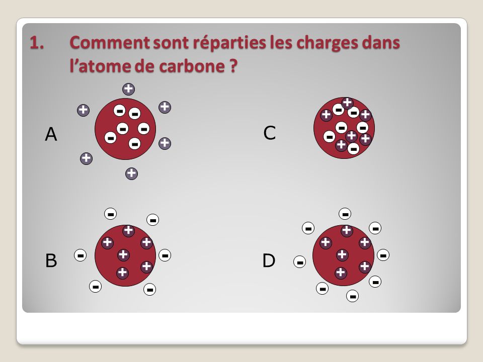 Comment sont réparties les charges dans l’atome de carbone