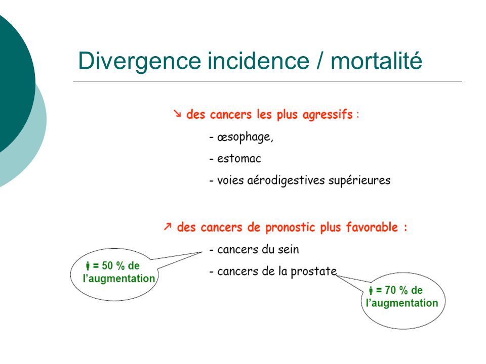 Divergence incidence / mortalité