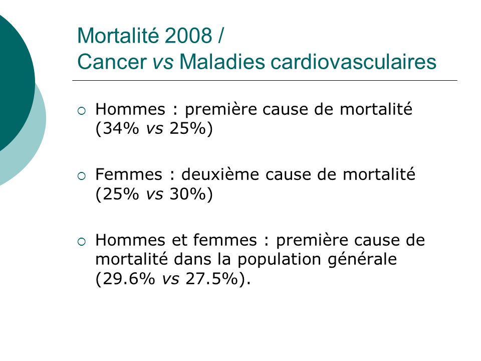 Mortalité 2008 / Cancer vs Maladies cardiovasculaires