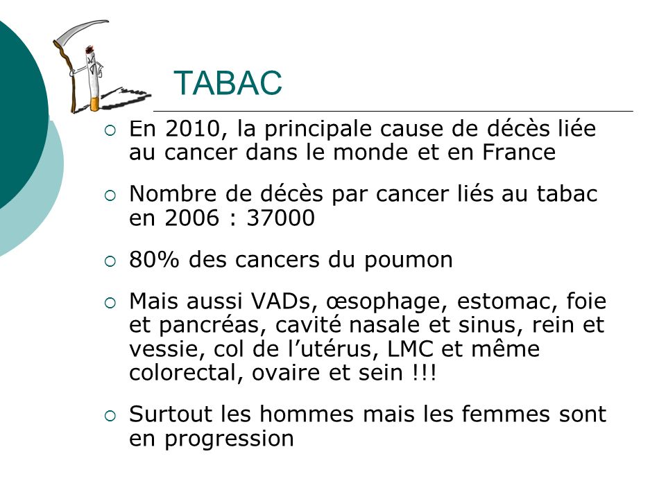TABAC En 2010, la principale cause de décès liée au cancer dans le monde et en France. Nombre de décès par cancer liés au tabac en 2006 :