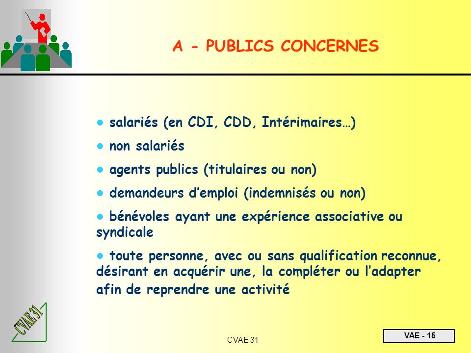A - PUBLICS CONCERNES salariés (en CDI, CDD, Intérimaires…)