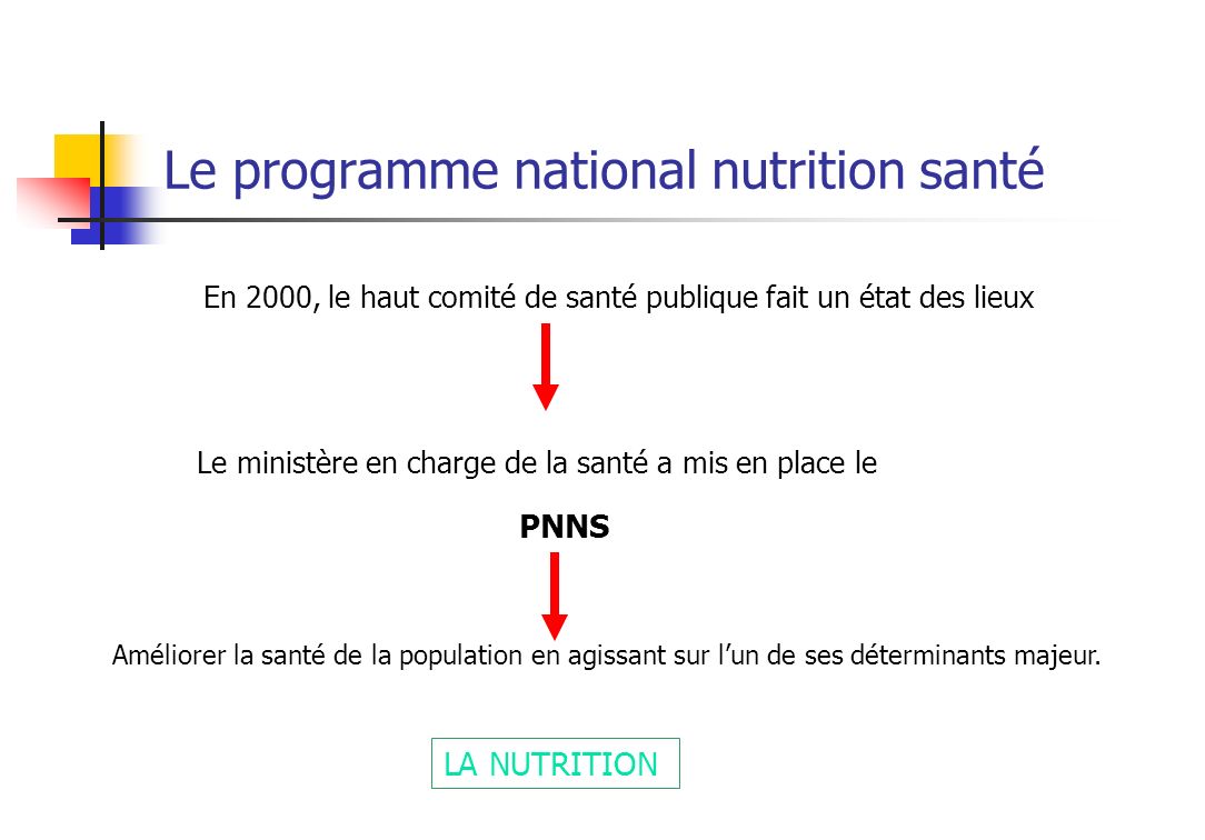 Le programme national nutrition santé