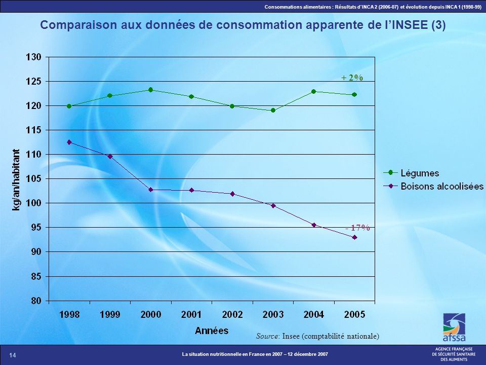 Comparaison aux données de consommation apparente de l’INSEE (3)