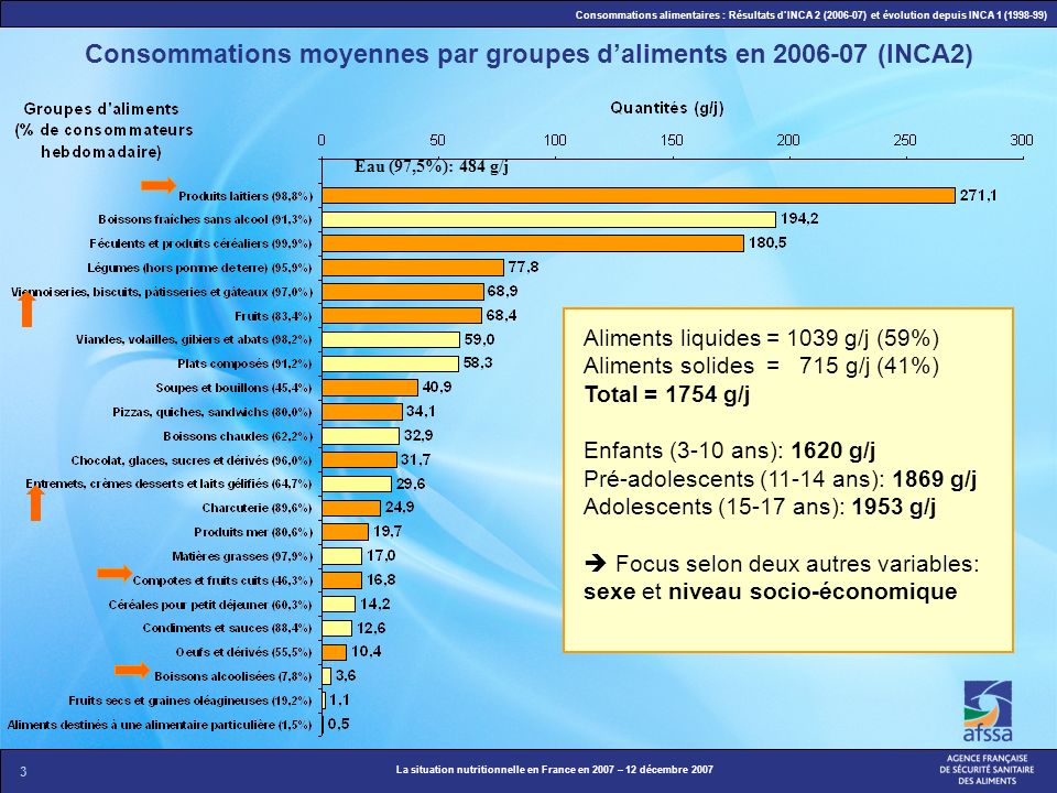 Consommations moyennes par groupes d’aliments en (INCA2)