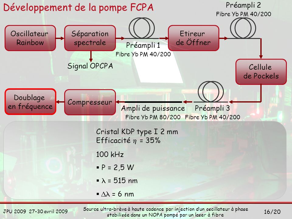 Développement de la pompe FCPA