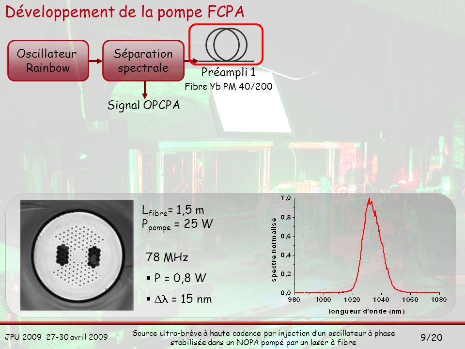 Développement de la pompe FCPA