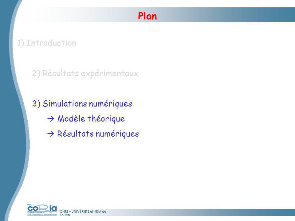 Plan 1) Introduction 2) Résultats expérimentaux