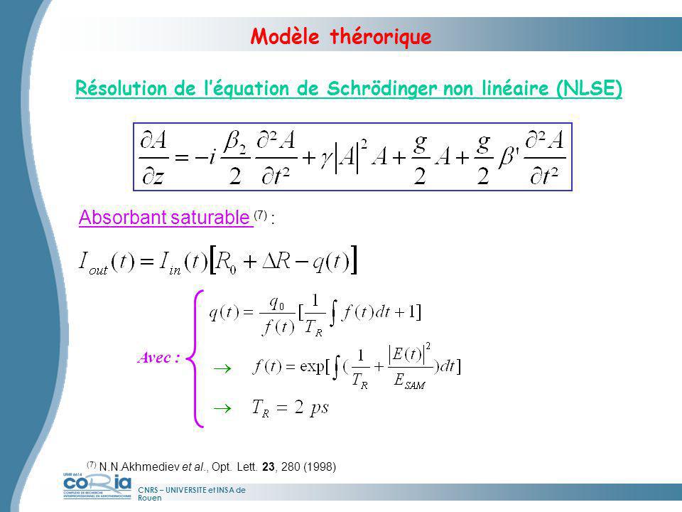 Modèle thérorique Résolution de l’équation de Schrödinger non linéaire (NLSE) Absorbant saturable (7) :