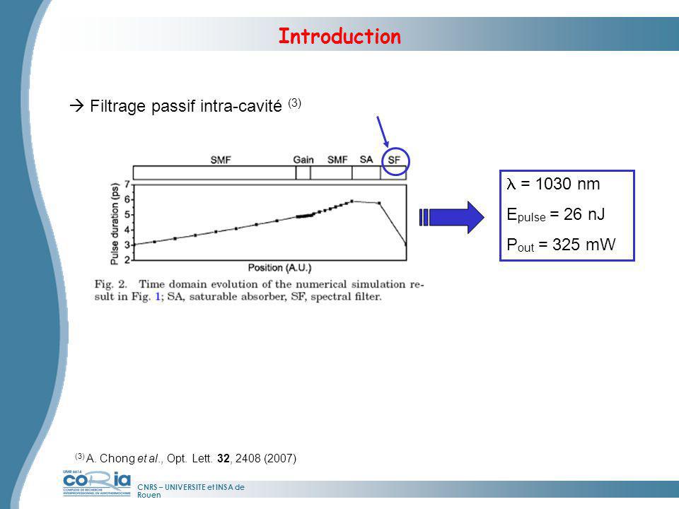 Introduction  Filtrage passif intra-cavité (3) l = 1030 nm