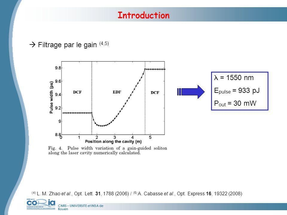 Introduction  Filtrage par le gain (4,5) l = 1550 nm Epulse = 933 pJ