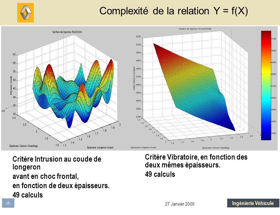 Complexité de la relation Y = f(X)