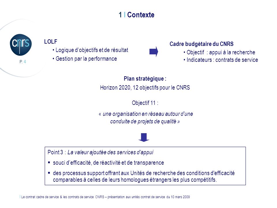 Horizon 2020, 12 objectifs pour le CNRS