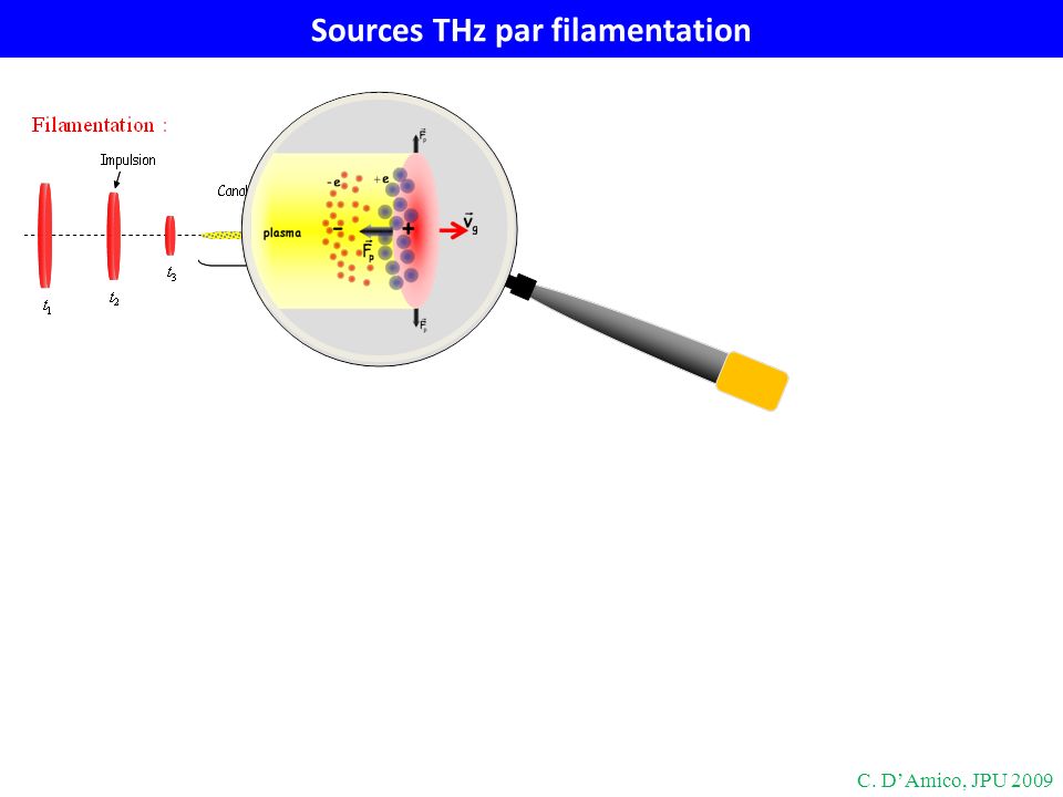 Sources THz par filamentation