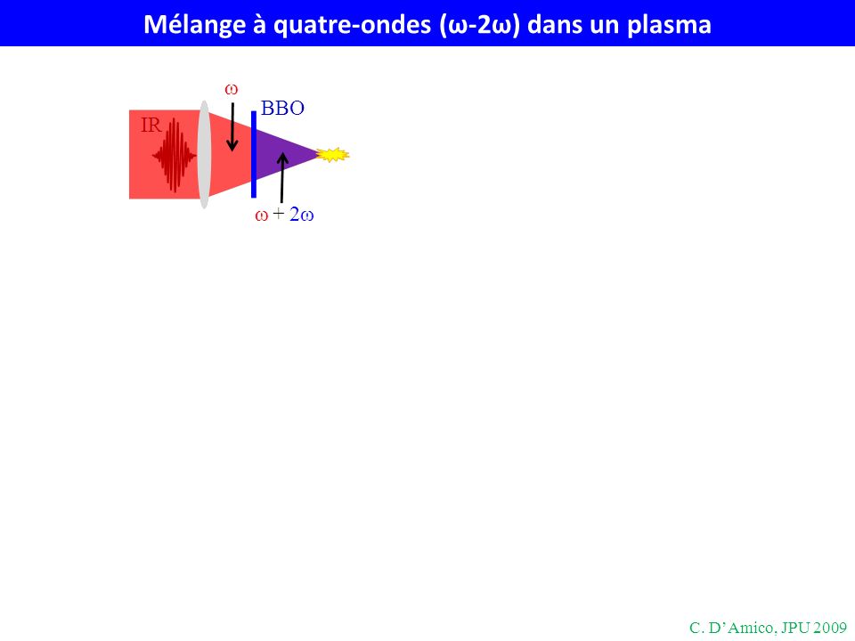 Mélange à quatre-ondes (ω-2ω) dans un plasma