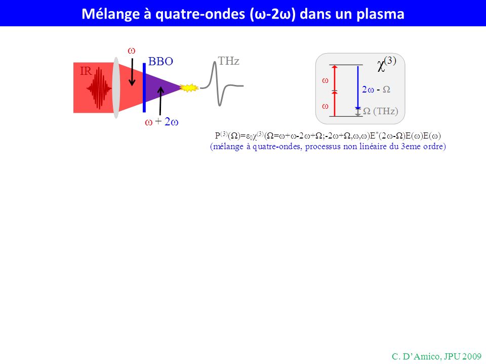 Mélange à quatre-ondes (ω-2ω) dans un plasma