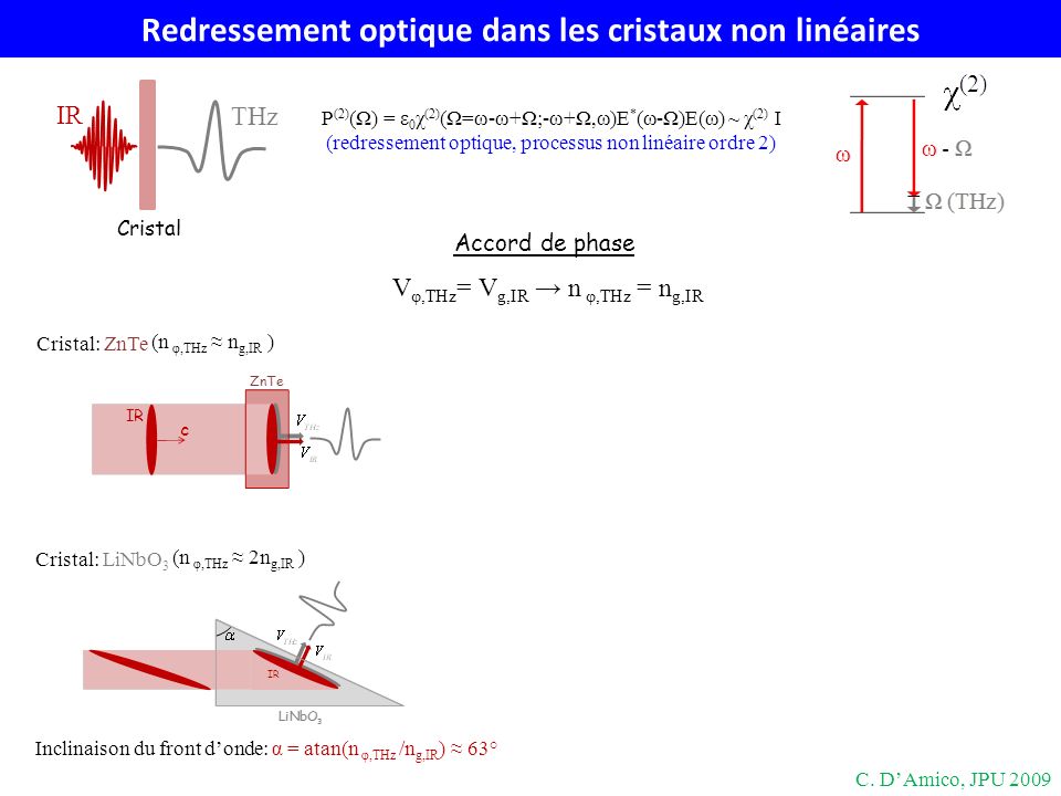 Redressement optique dans les cristaux non linéaires