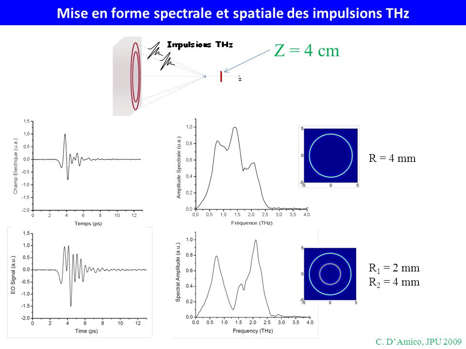 Mise en forme spectrale et spatiale des impulsions THz