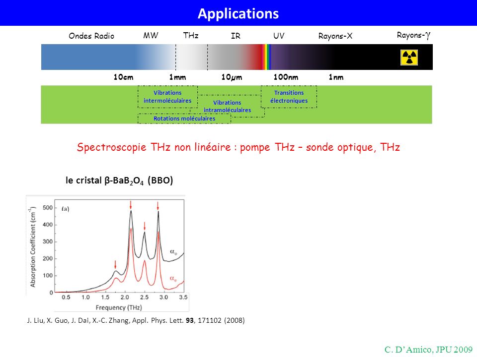 Spectroscopie THz non linéaire : pompe THz – sonde optique, THz