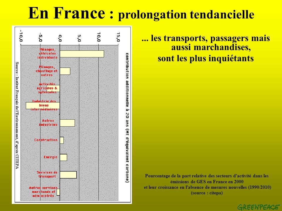 En France : prolongation tendancielle