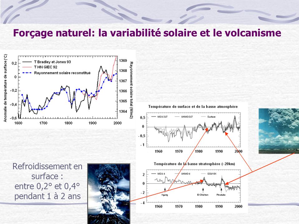 Forçage naturel: la variabilité solaire et le volcanisme