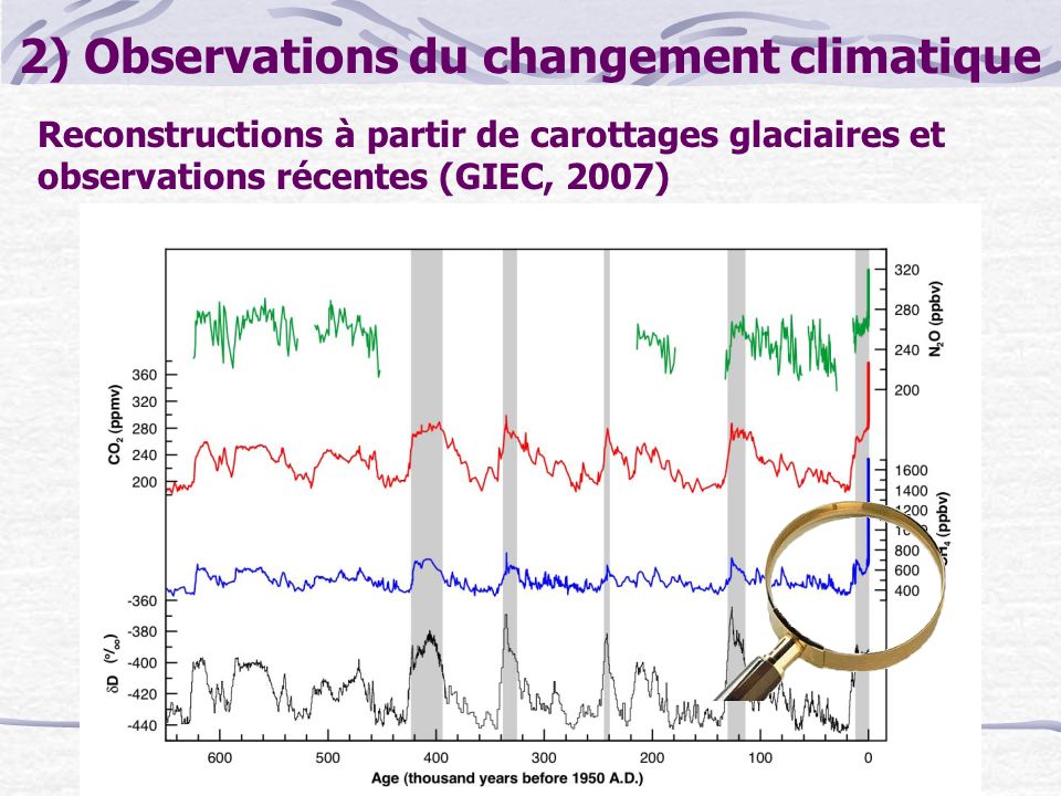 2) Observations du changement climatique