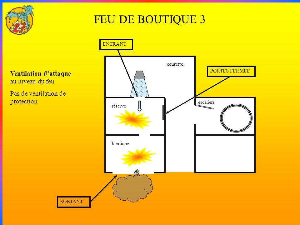 FEU DE BOUTIQUE 3 Ventilation d’attaque au niveau du feu