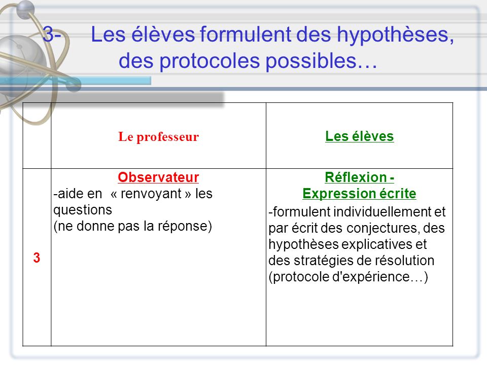 3- Les élèves formulent des hypothèses, des protocoles possibles…
