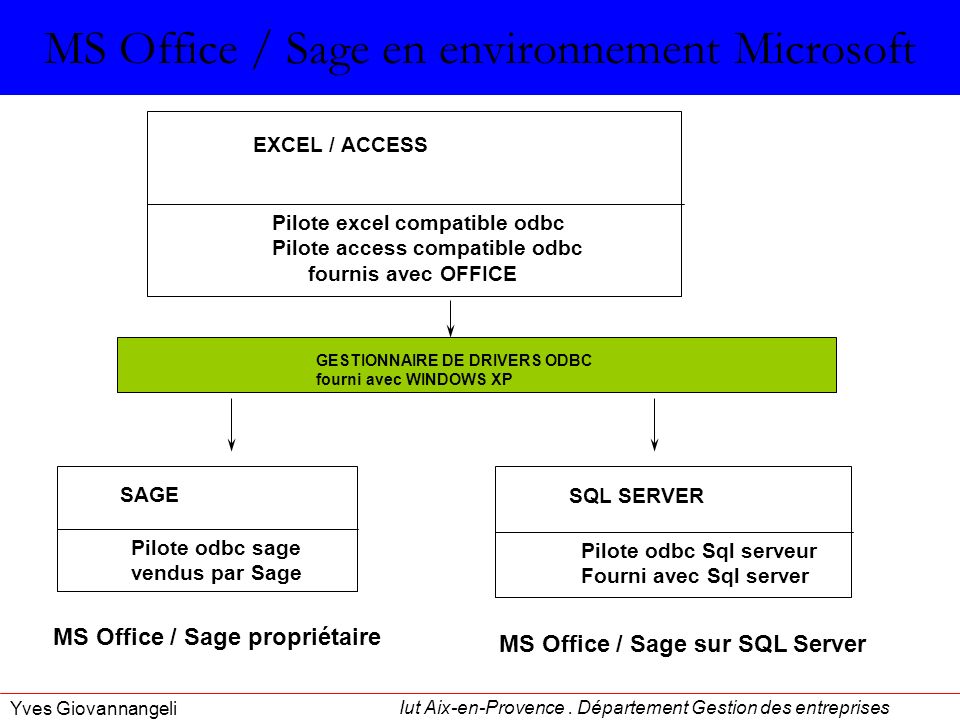 MS Office / Sage en environnement Microsoft