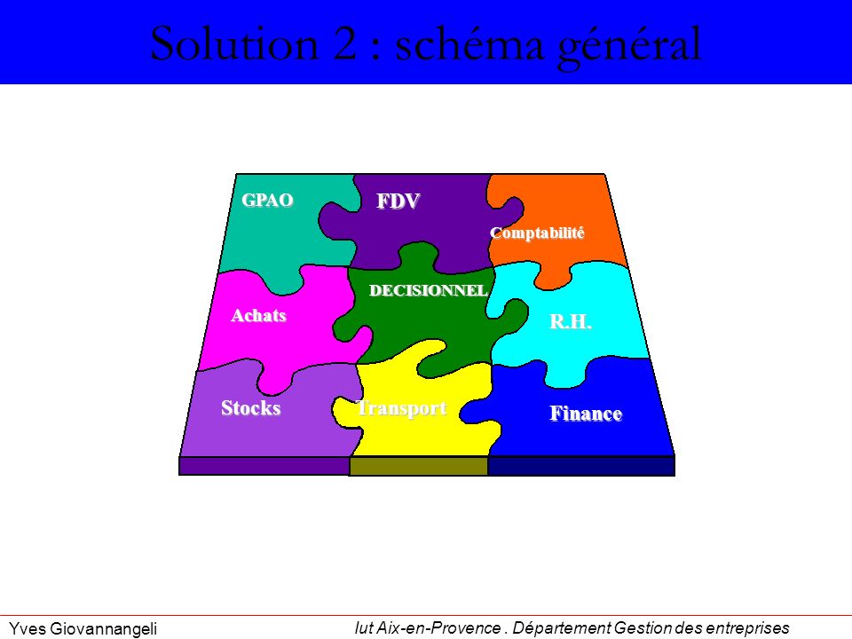 Solution 2 : schéma général