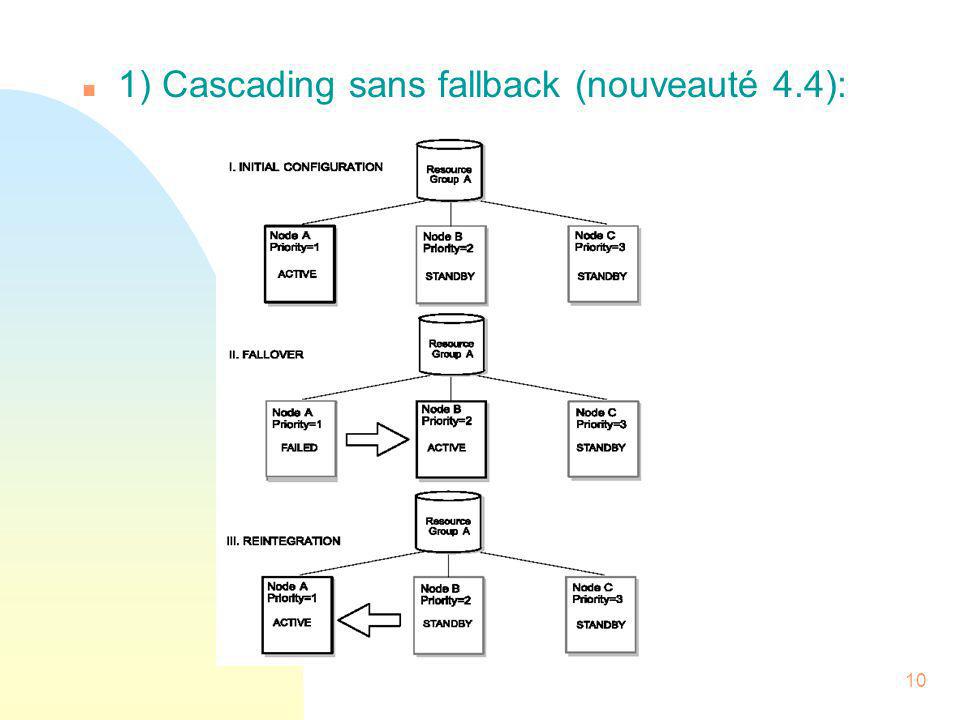 1) Cascading sans fallback (nouveauté 4.4):