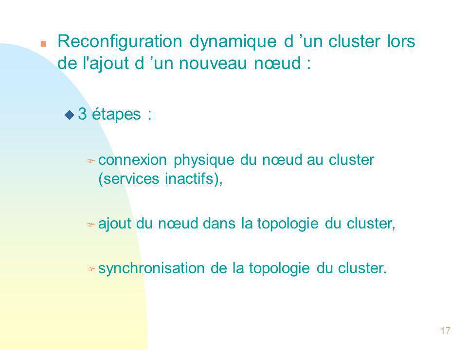 Reconfiguration dynamique d ’un cluster lors de l ajout d ’un nouveau nœud :