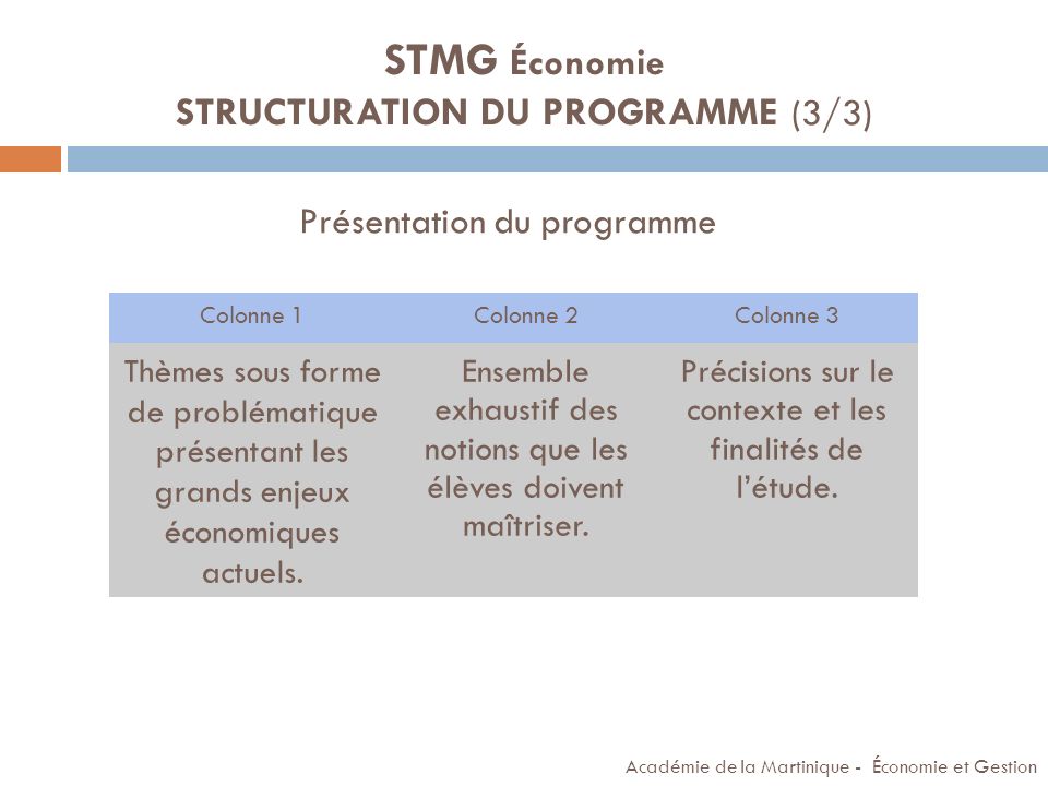 STMG Économie STRUCTURATION DU PROGRAMME (3/3)