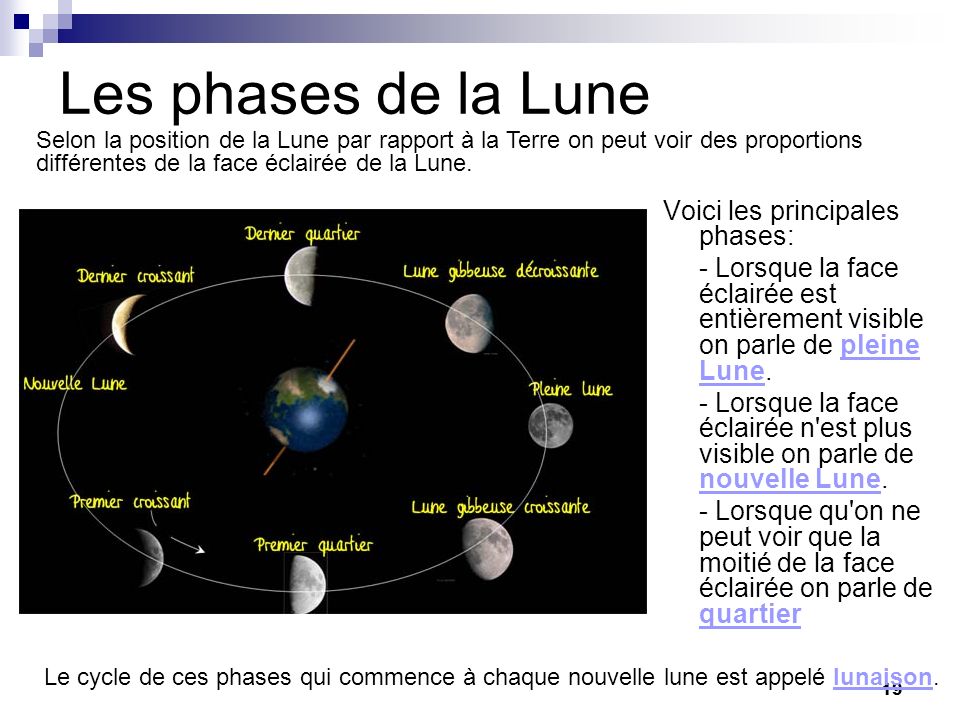 Les phases de la Lune Voici les principales phases: