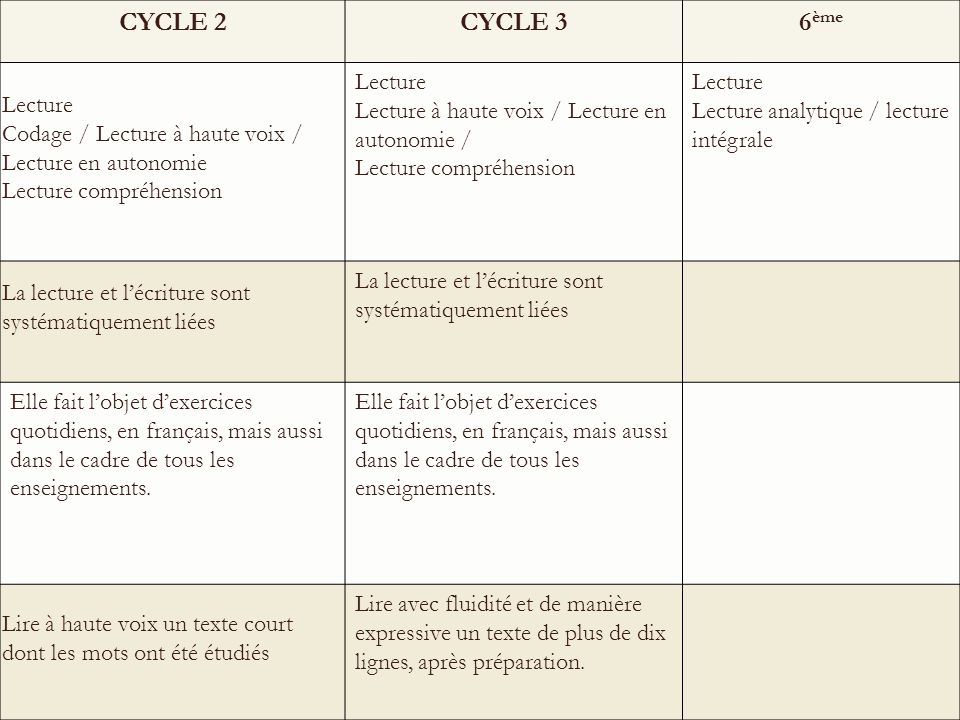 CYCLE 2 CYCLE 3 6ème Lecture