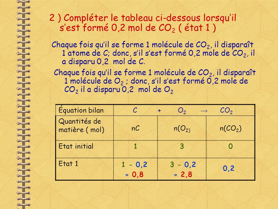 2 ) Compléter le tableau ci-dessous lorsqu’il s’est formé 0,2 mol de CO2 ( état 1 )
