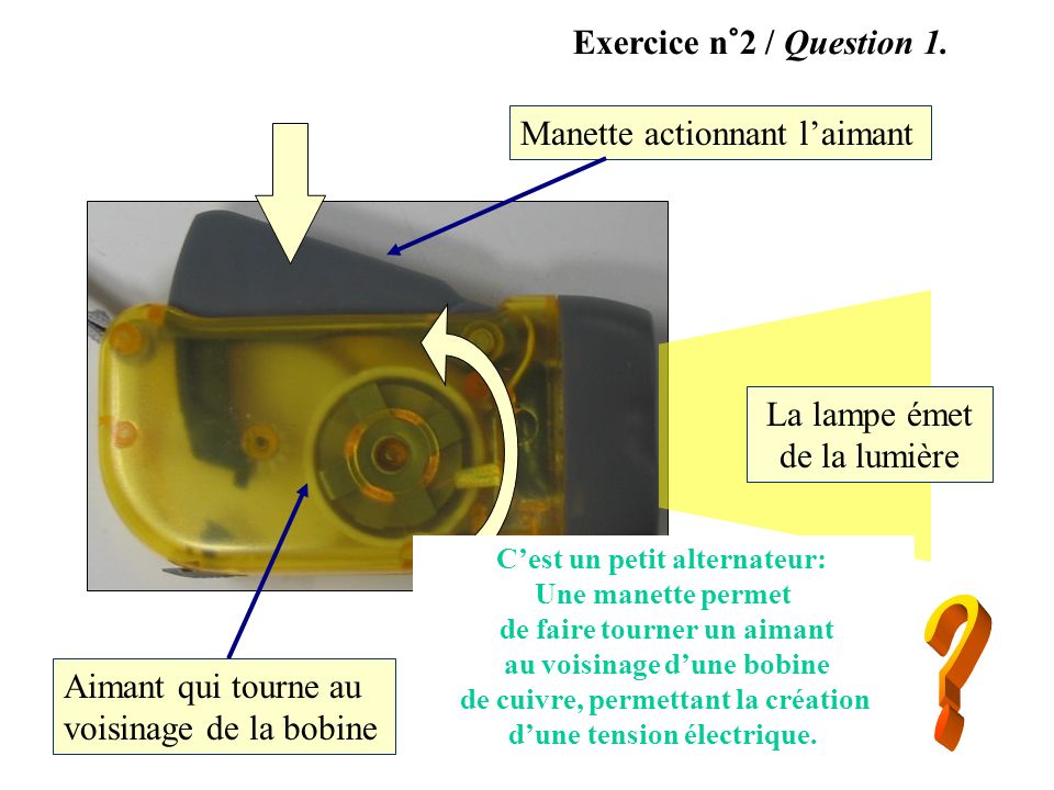 Exercice n°2 / Question 1. Manette actionnant l’aimant