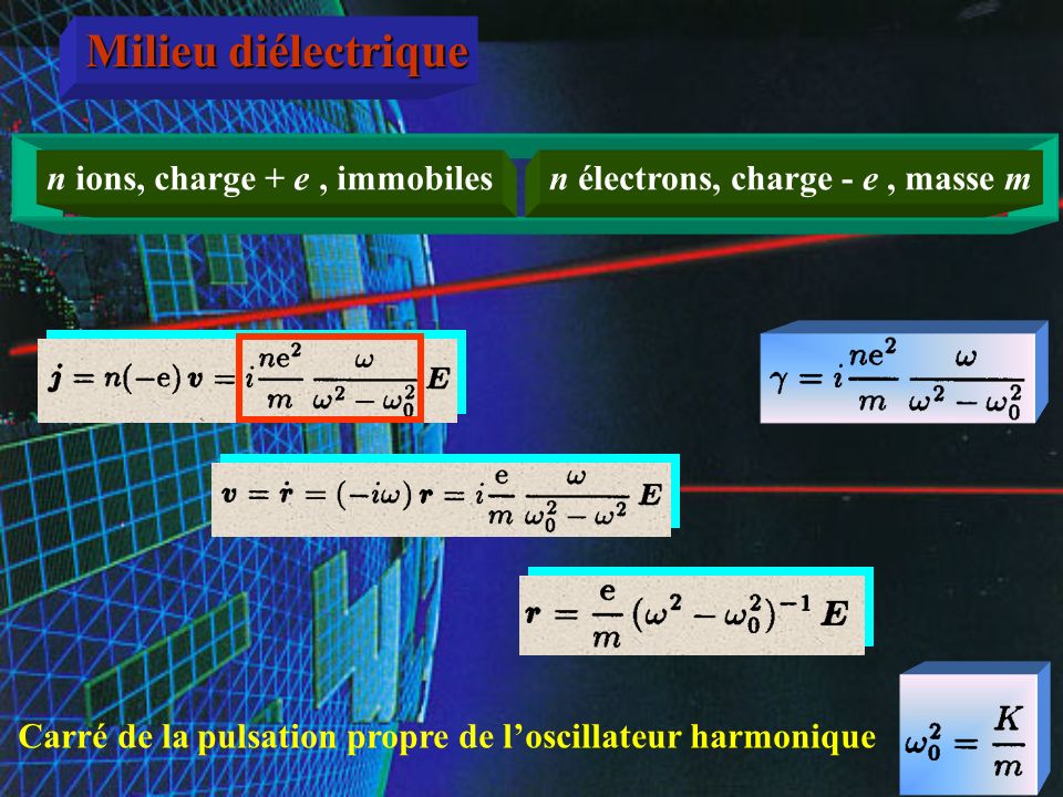 n ions, charge + e , immobiles n électrons, charge - e , masse m