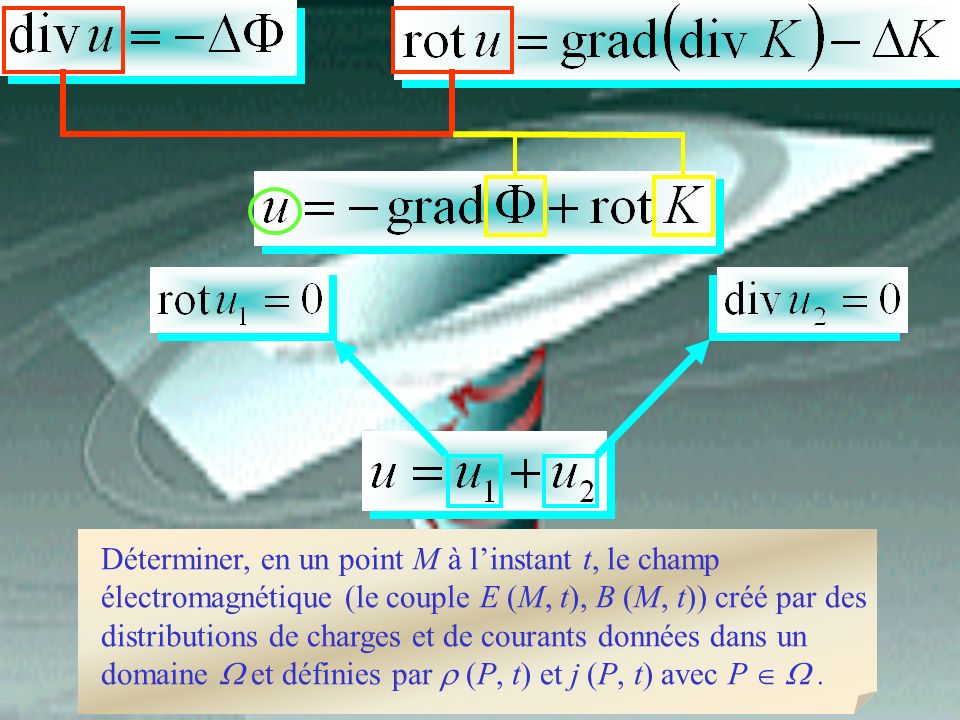Déterminer, en un point M à l’instant t, le champ électromagnétique (le couple E (M, t), B (M, t)) créé par des distributions de charges et de courants données dans un domaine  et définies par  (P, t) et j (P, t) avec P   .