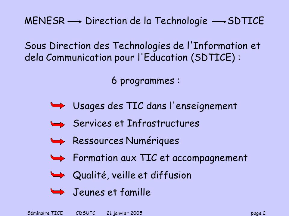 MENESR Direction de la Technologie SDTICE