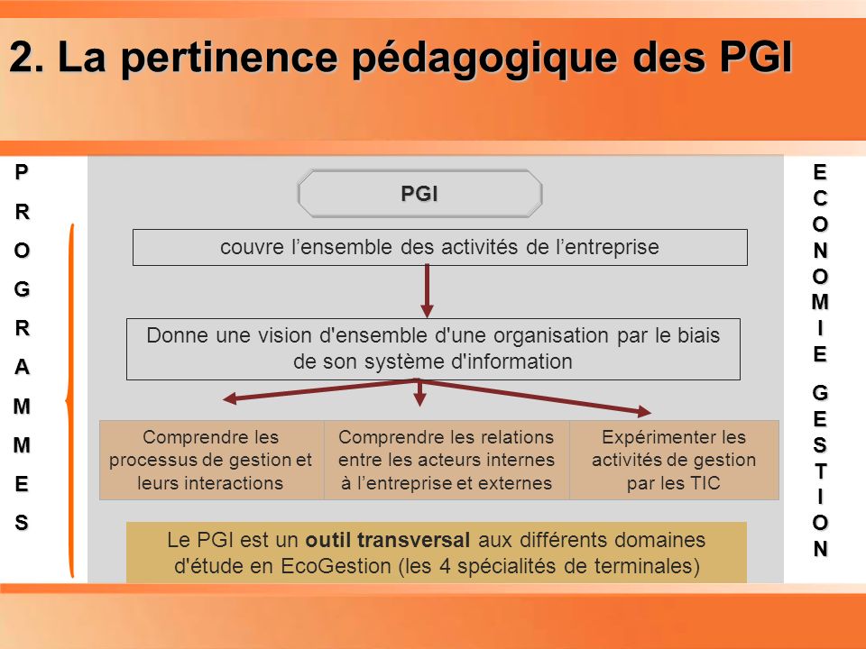 Planning 2. La pertinence pédagogique des PGI P R O G A M E S