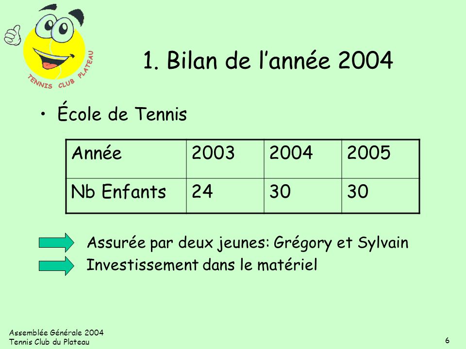 1. Bilan de l’année 2004 École de Tennis Année