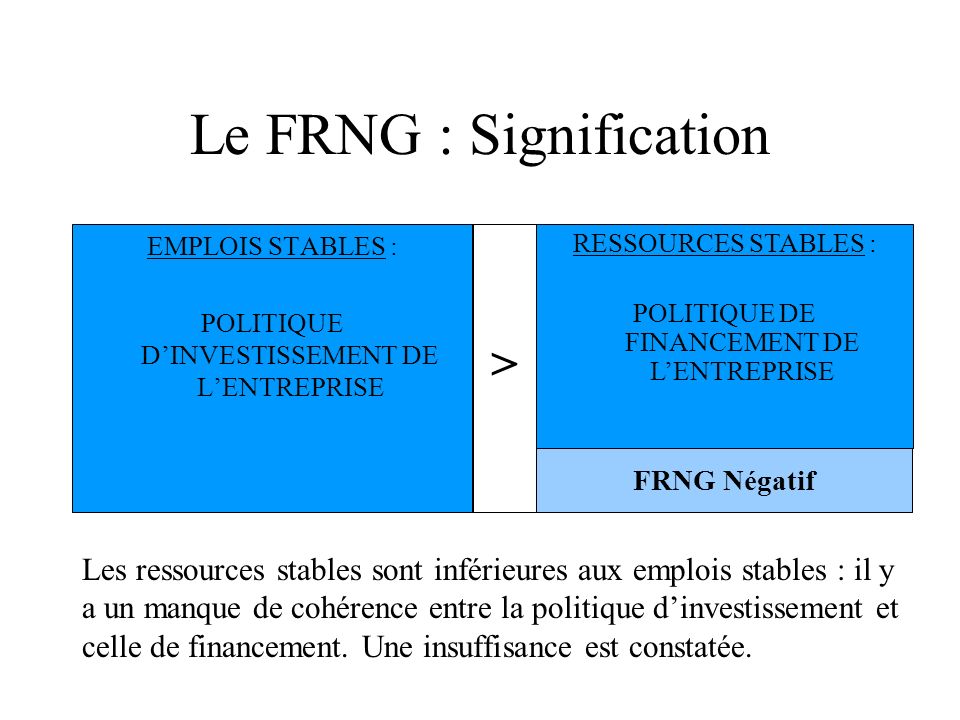 Le FRNG : Signification