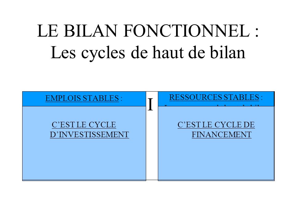 LE BILAN FONCTIONNEL : Les cycles de haut de bilan
