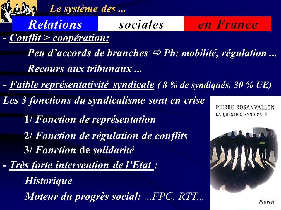 Le système des Conflit > coopération: Peu d’accords de branches  Pb: mobilité, régulation ...