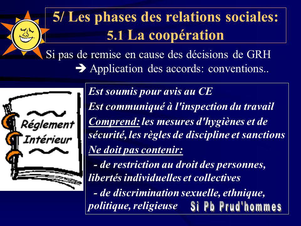 5/ Les phases des relations sociales: 5.1 La coopération